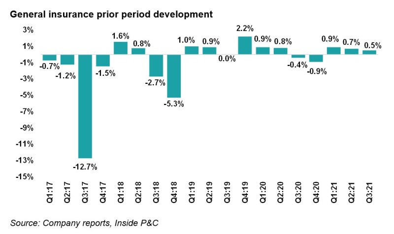 4 general insurance prior period.jpg