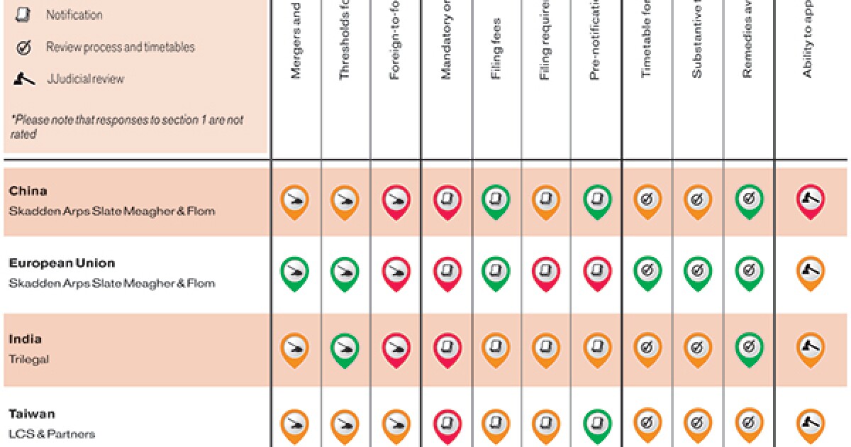 Merger control crossjurisdictional analysis IFLR