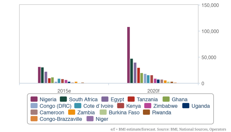 Nigeria-market