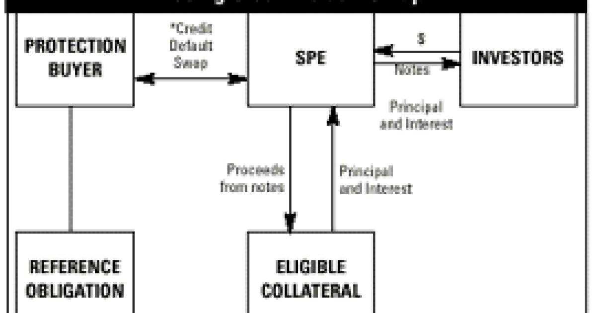 The Use Of Swaps In Securitizations