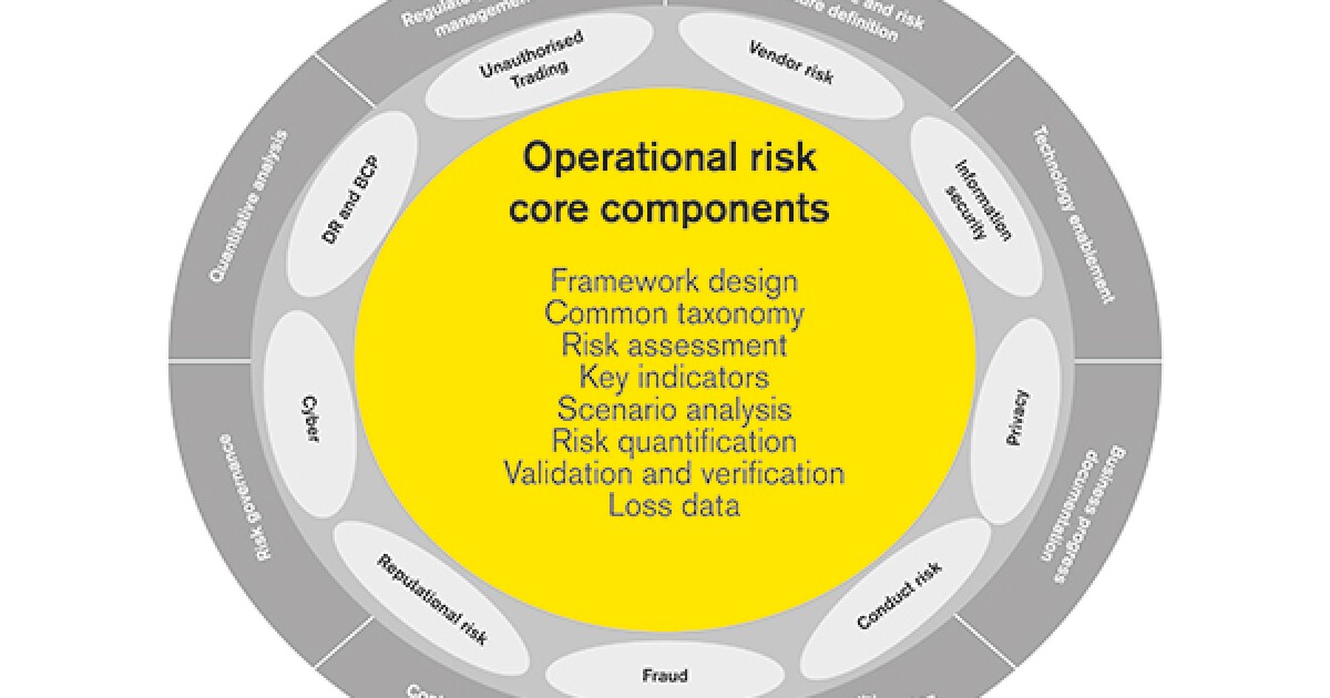 Open Banking: Definition, How It Works, and Risks