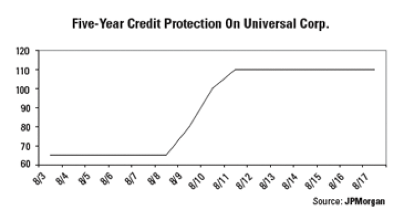 dw-five-year-graph.gif