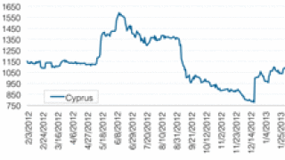 dw-credit-chart-020413-125.gif