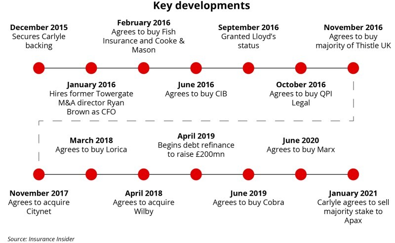 PIB timeline key developments ID 13 July.jpg