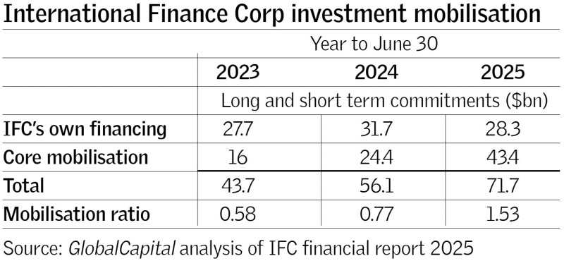 ifc_table_oct25.jpg