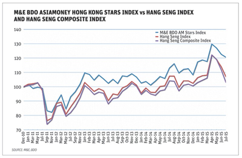 hk stars