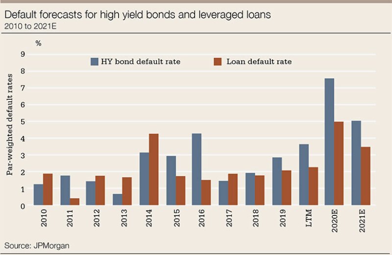 lb-loans-chart-default-780.jpg