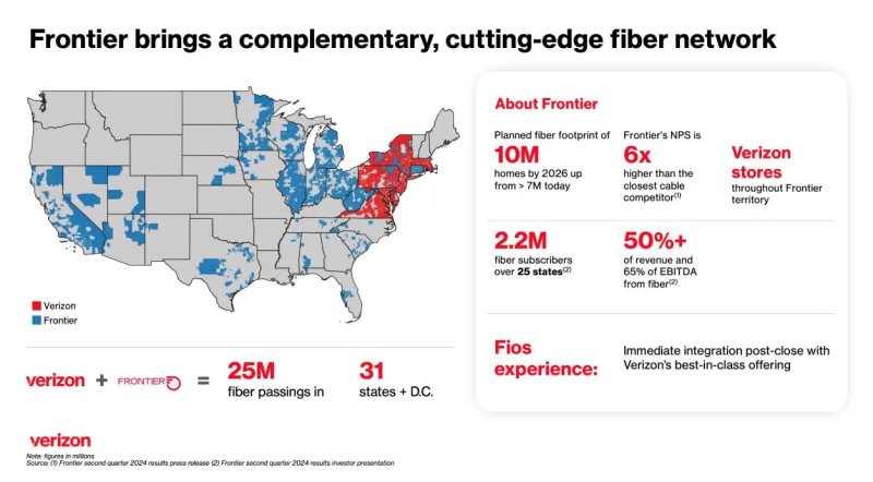 Verizon and Frontier combined network