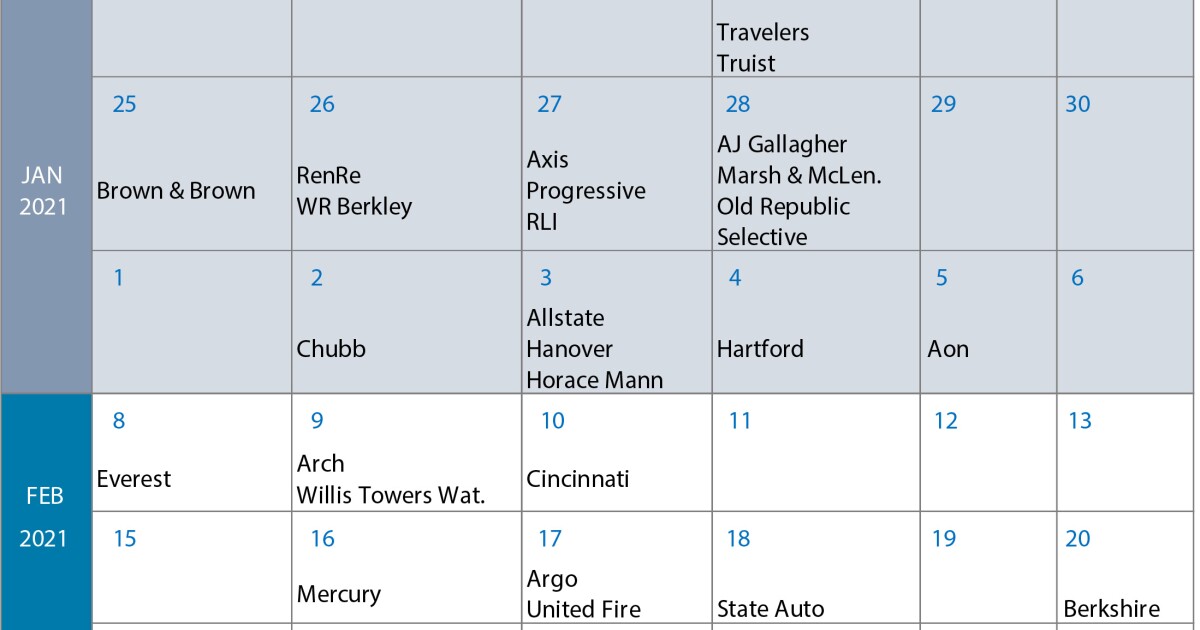 Q4 earnings preview The key themes to follow