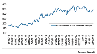 022012-di-sovcredmktchart.gif