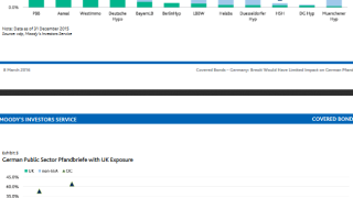 Non-EEA limit may hit some Pfandbriefe