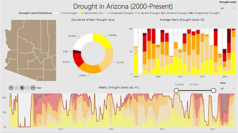 Arizona Drought March 2022.jpg