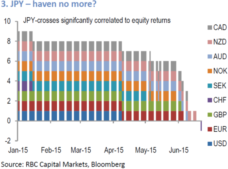 RBC_FX_3