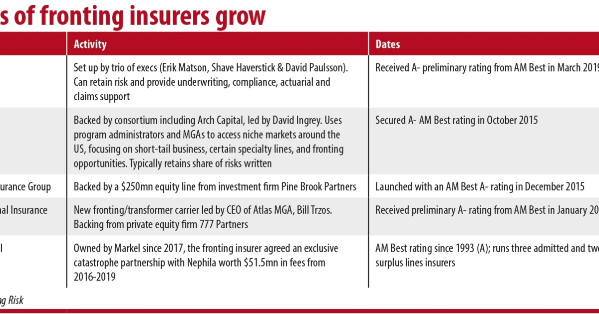 ILS insurance growth in sight after slowburn start