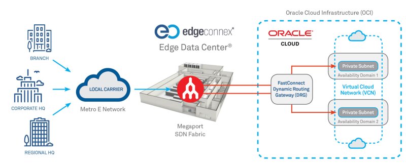 EDC - Oracle