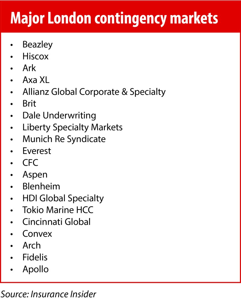 major london contingency markets ID 2 July.jpg