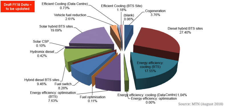 figure-3-mtn-greenhouse-gas.png