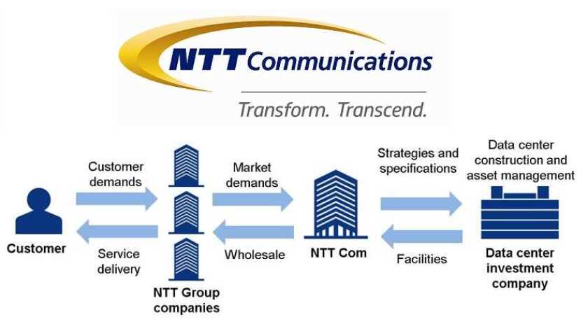 NTT Global Data Centers Preparatory Corporation.jpg