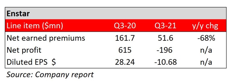 Enstar Q3 v2.jpg