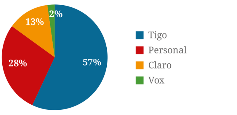 web-paraguay-baselinedata-chart1.png