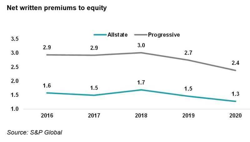 3 net written premiums.jpg