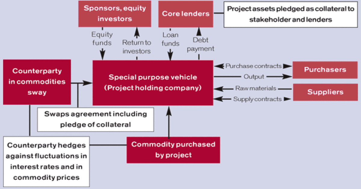  Modelling, Pricing, and Hedging Counterparty Credit