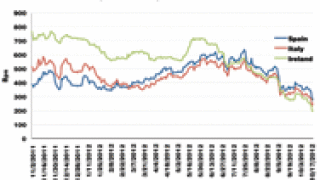 102212-di-credit-column-chart-125.gif