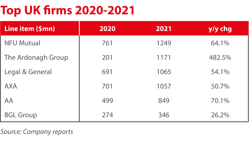 Insurance Job Vacancies Up By 74 Year On Year Insurance Job Vacancies Up By 74 Year On Year