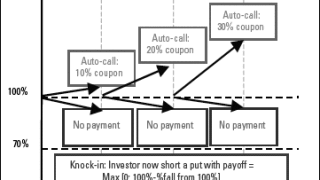 curvechart1.gif