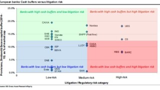 CapitalvLitigation risk