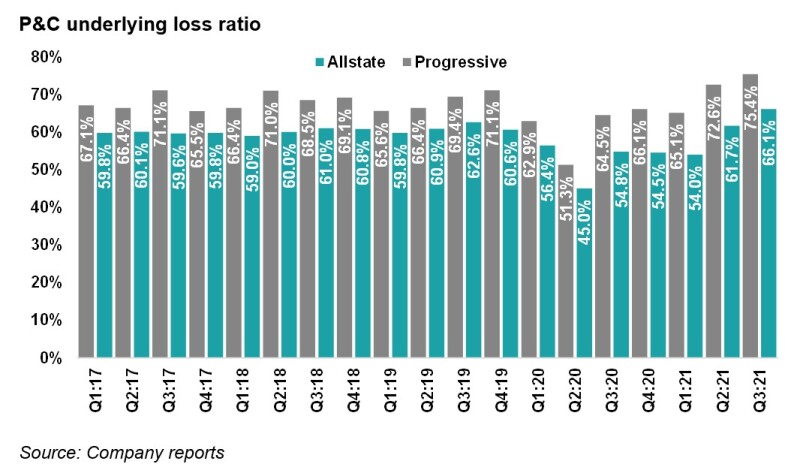 1 p&C underlying loss.jpg