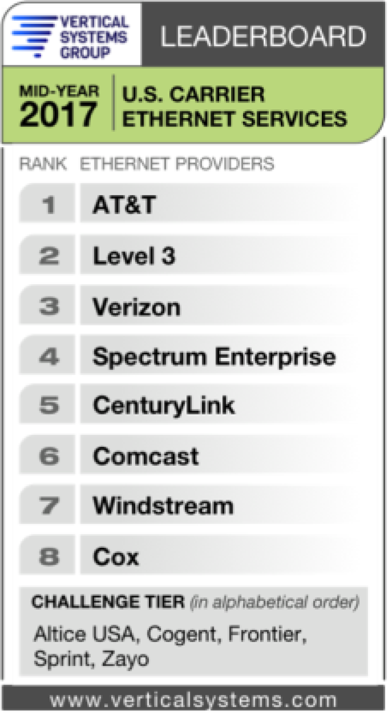 Carrier Ethernet Vertical Systems Group