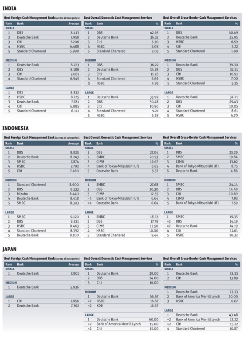 CM poll 2014 4