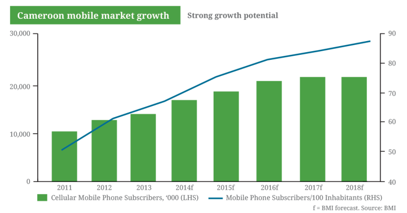 cameroon-market-growth
