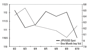 dw-jpyusd-graph.gif