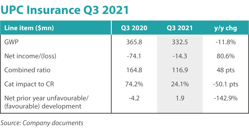 UPC Insurance Q3 2021_ipc.png