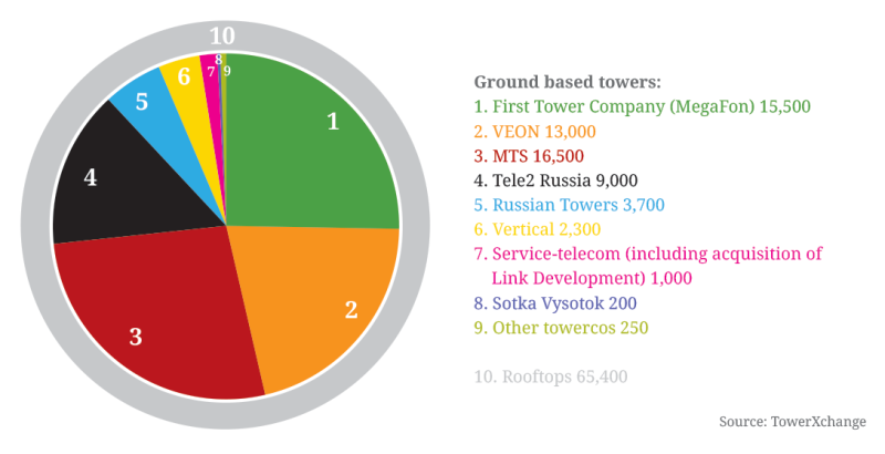 russia-breakdown.png