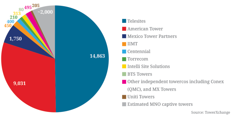 mexico-estimated-tower-count.png