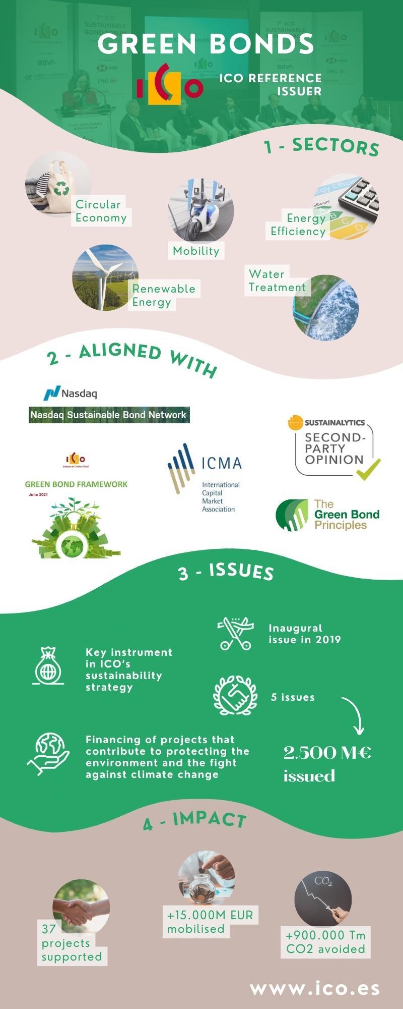 ico-instituto_de_credito_oficial_Jan23_BONOS-VERDES_green_bonds.jpg