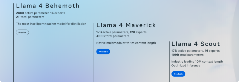 Llama 4 model roundup, detailing Behmoth, Maverick & Scout