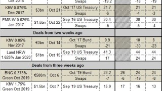 Secondary pricing update Oct 31 2014