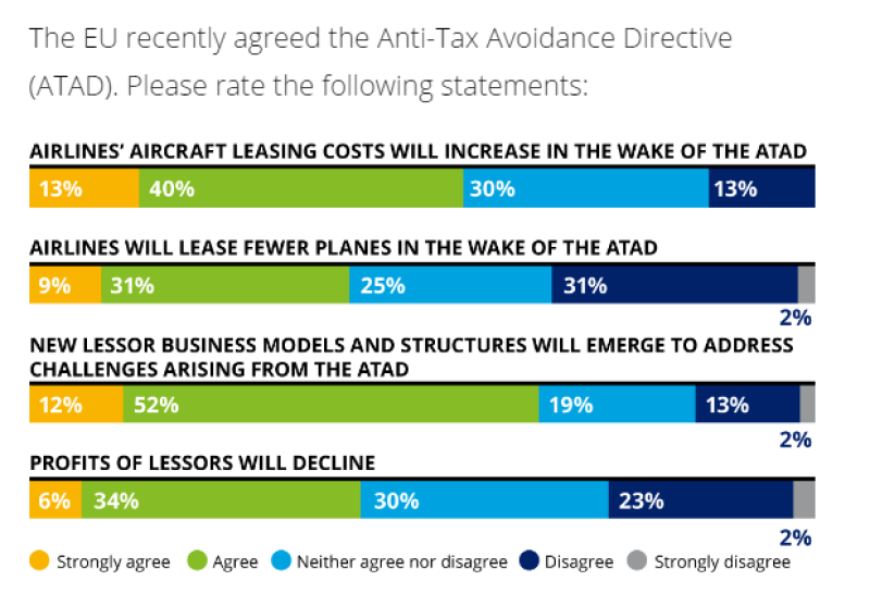 ATAD-statements-Q11.png