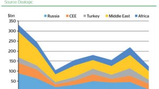 CEEMEA's shrinking loan market