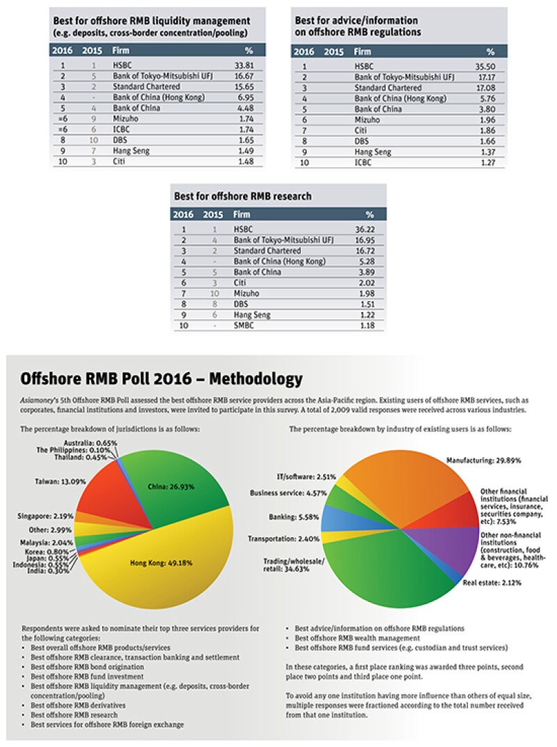 May16-RMB-Poll-Results-2