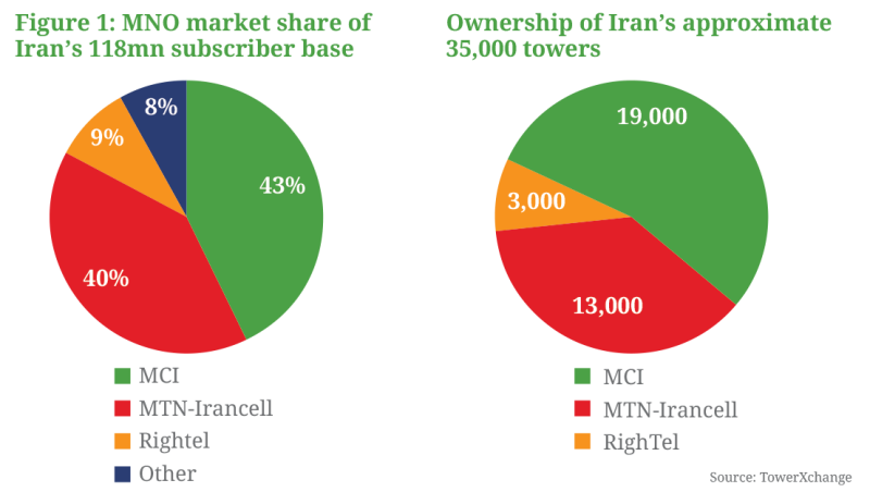 Iran-market-share