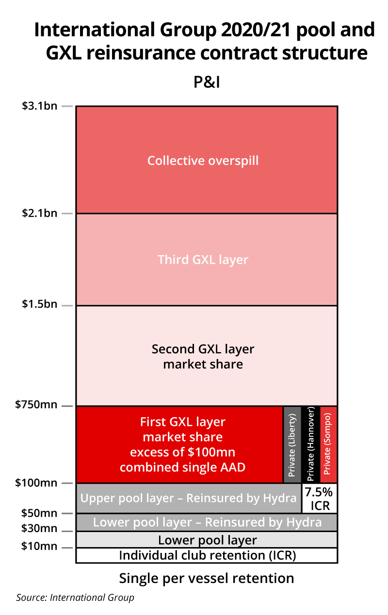 IG-2020-21-reinsurance-programme.png