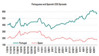portuguese-spanish-cds-spreads-050911.gif