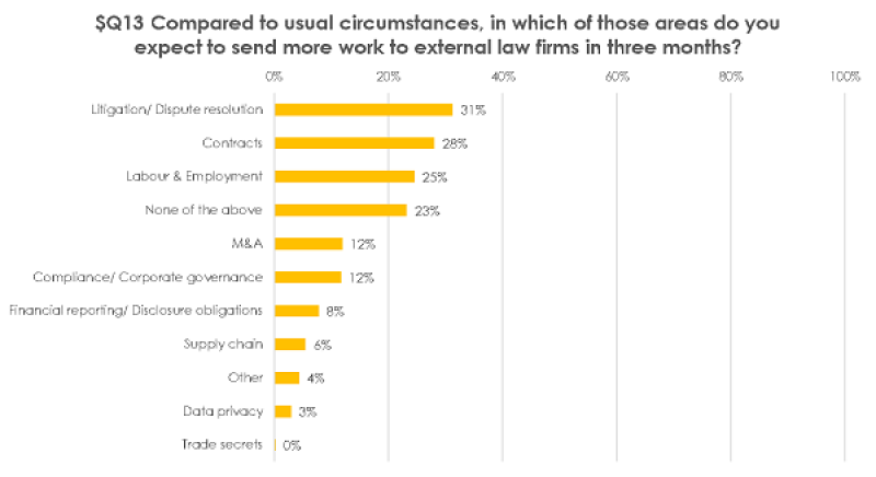 Q13 LMG survey chart