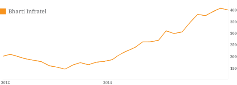 Stocks graph3.png