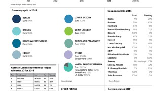 Data 2015 Reg Lander
